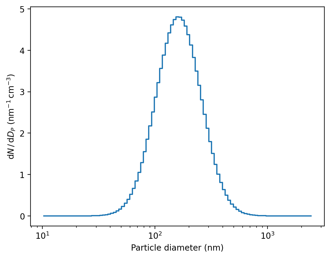 ../_images/notebooks_aerosols_sizedistribution_SizeDist_22_1.png