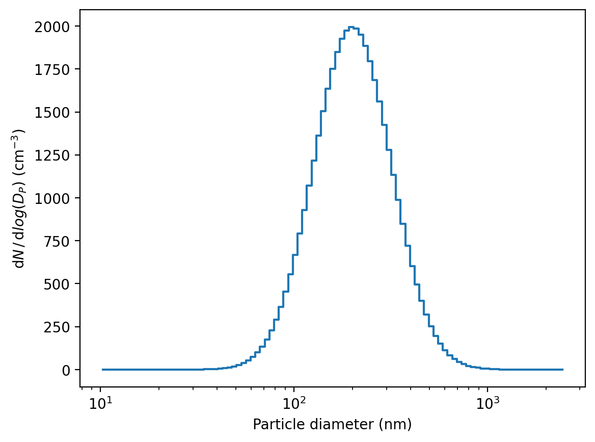 ../_images/notebooks_aerosols_sizedistribution_SizeDist_25_1.png