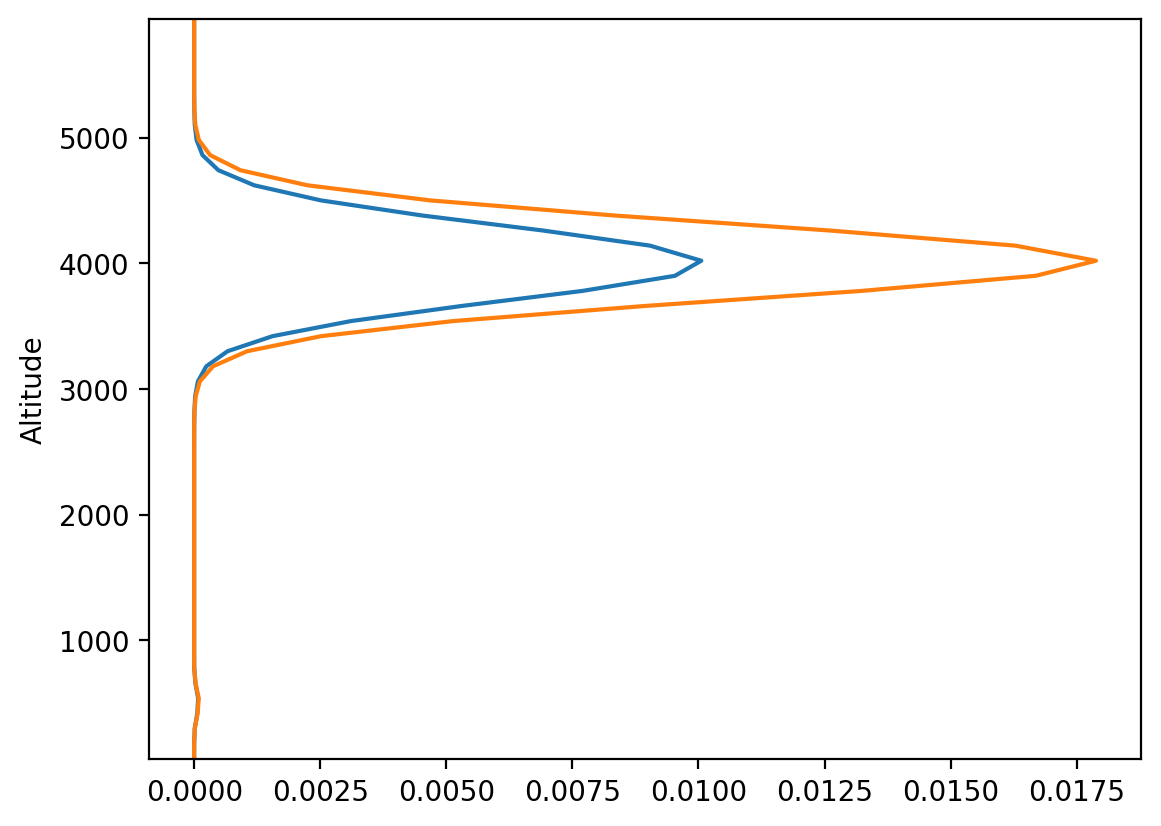 ../_images/notebooks_aerosols_sizedistribution_SizeDist_LS_28_1.png