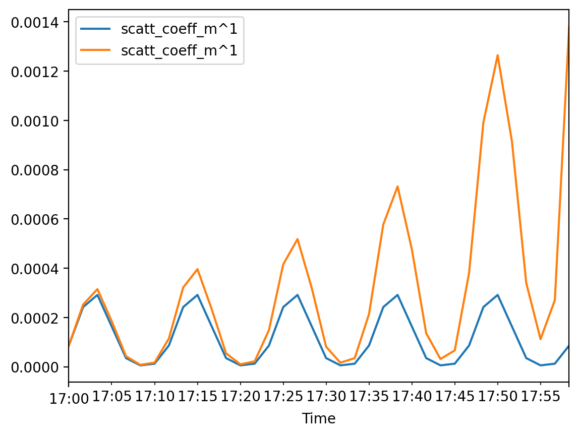 ../_images/notebooks_aerosols_sizedistribution_SizeDist_TS_30_1.png