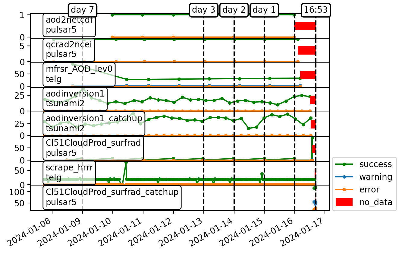 ../_images/notebooks_production_status_3_2.png